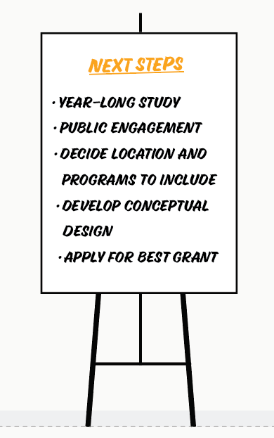 Illustration of a presentation board titled ‘Next Steps,’ listing: year‑long study, public engagement, decide location and programs to include, develop conceptual design, and apply for BEST Grant.