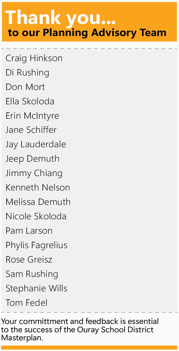 Graphic thanking the Planning Advisory Team, listing the following members: Craig Hinkson, Di Rushing, Don Mort, Ella Sko­lo­da, Erin McIntyre, Jane Schiffer, Jay Lauderdale, Jeep Demuth, Jimmy Chiang, Kenneth Nelson, Melissa Demuth, Nicole Sko­lo­da, Pam Larson, Phylis Fagrelius, Rose Greisz, Sam Rushing, Stephanie Wills, and Tom Fedel. A note at the bottom says their commitment and feedback are essential to the success of the Ouray School District master plan.
